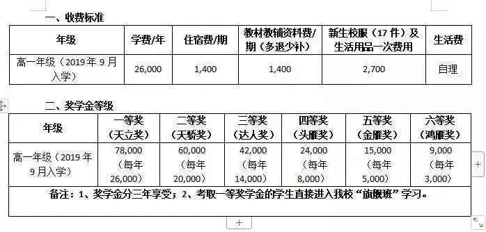 德阳这所学校了不起 | 重本率52.46%，本科率91.15%！一年2.6万学费