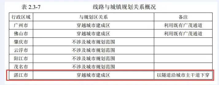 劲爆！广湛高铁环评公示全文曝光：取消湛江东站 拟以隧道沿乐山路下穿湛江北站