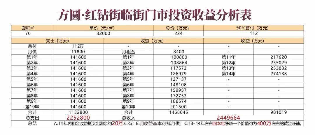 方圆·红钻街丨红钻一铺 三代皆富