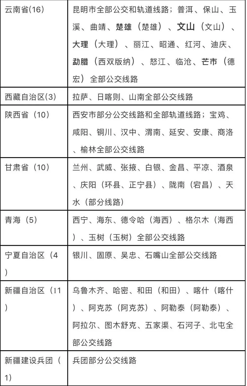 湘潭在列，260城将实现交通一卡通互联互通！