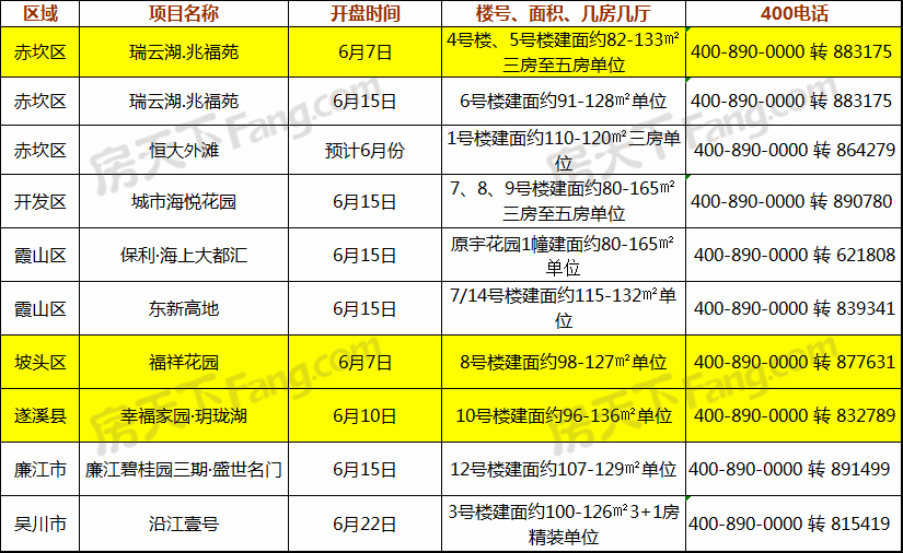 湛江5月房价地图出炉！10个区县4降6涨！