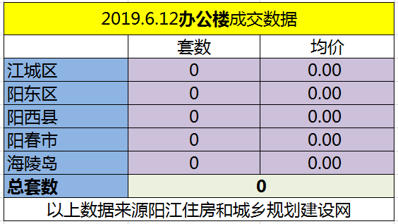 6.12网签成交126套 江城区均价6102.09元/㎡