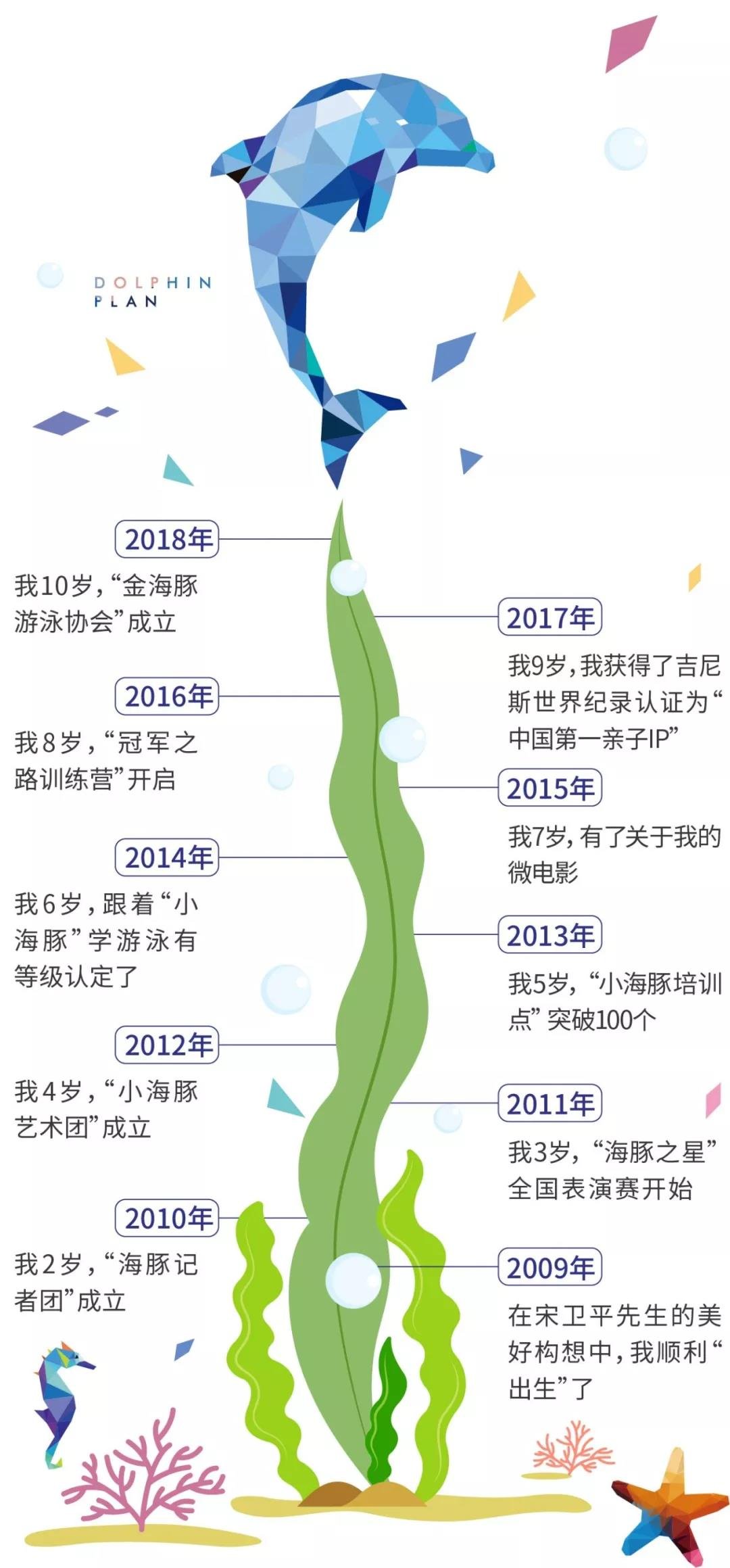 11年，焕新出发！绿城「海豚计划」十一周年