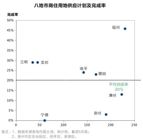 福建八地市2019年供地计划！漳州龙文新市区再挑大梁！