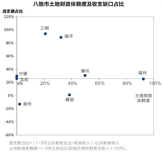 福建八地市2019年供地计划！漳州龙文新市区再挑大梁！