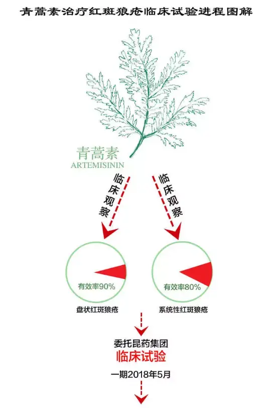 屠呦呦团队新突破！