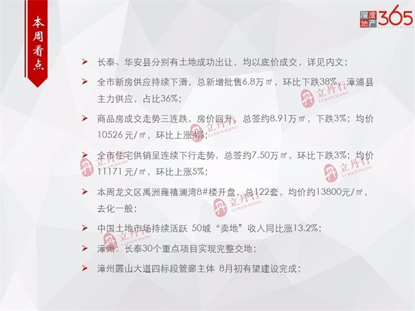 环比上涨5%！漳州市区本周住宅均价11171元/㎡！住宅供销持续下行....