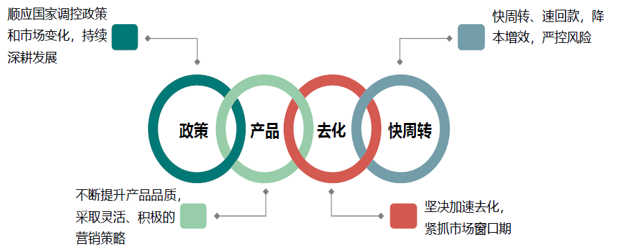 知己知彼，百战不殆：15了解2019标杆房企经营策略！