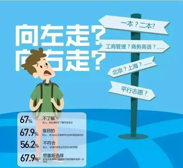 选择决定命运从周易八字命理指导高考志愿填报与院校选择