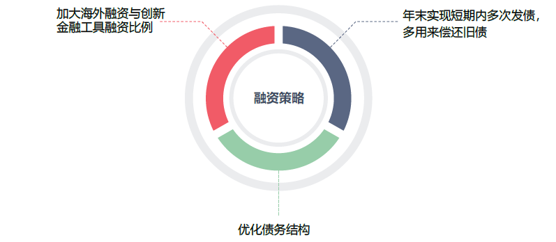 知己知彼，百战不殆：15了解2019标杆房企经营策略！