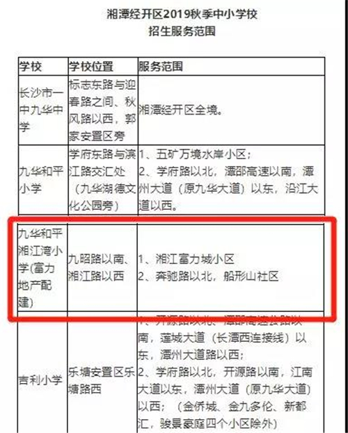 湘江富力城九华和平湘江湾小学2020年秋季招生报名通知