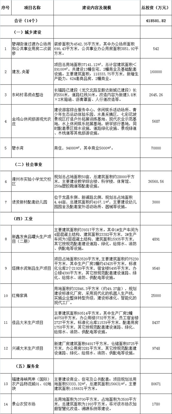 涉及周边多楼盘！漳州市实小龙文校区正式开工！效果图首次曝光...