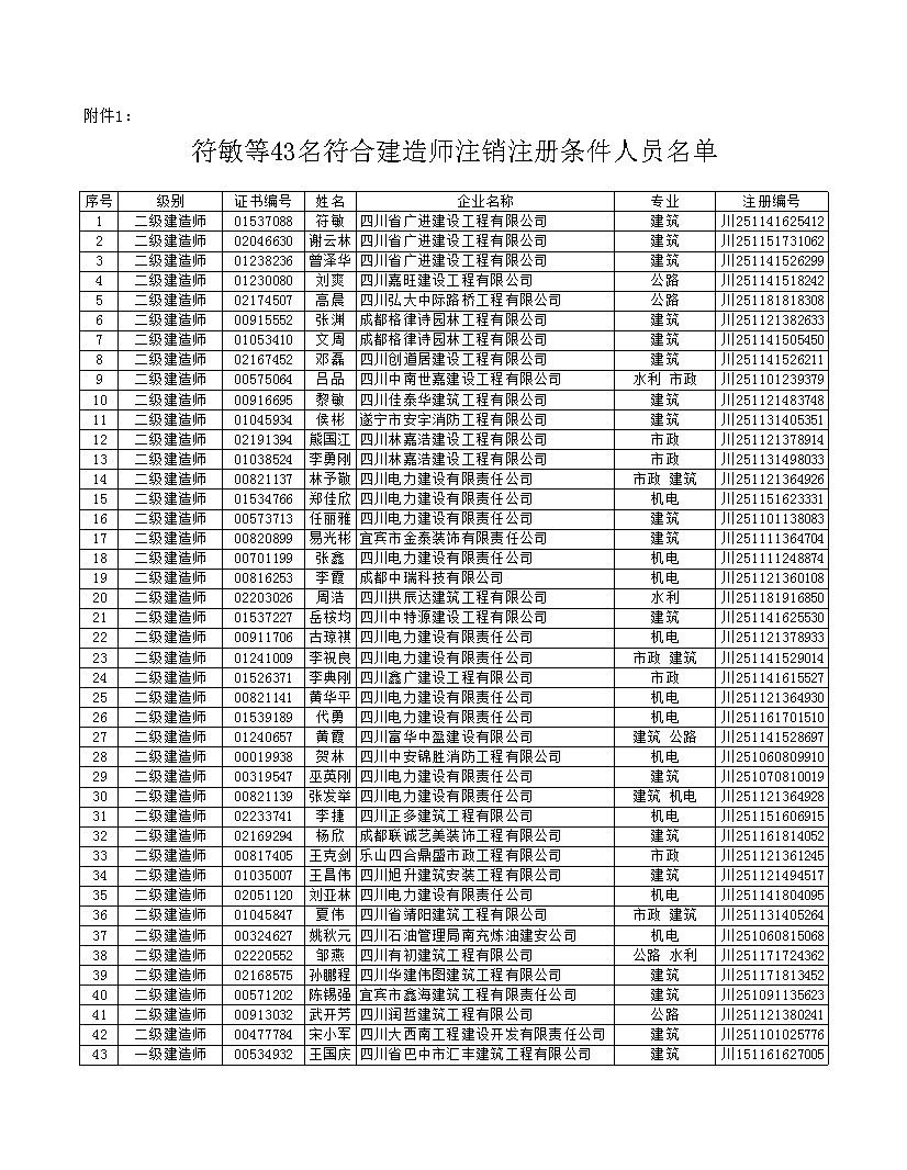 四川省住建厅再公布建造师注销名单！累计1474人