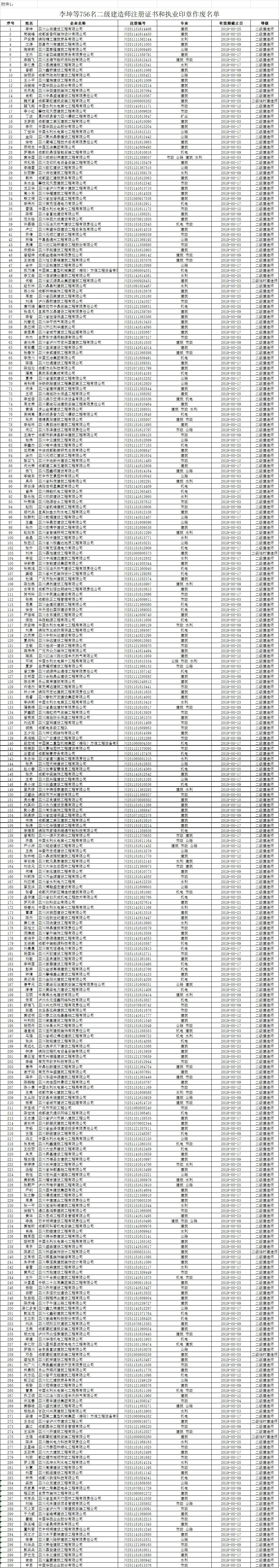 四川省住建厅再通报：832名建造师证书、印章作废！