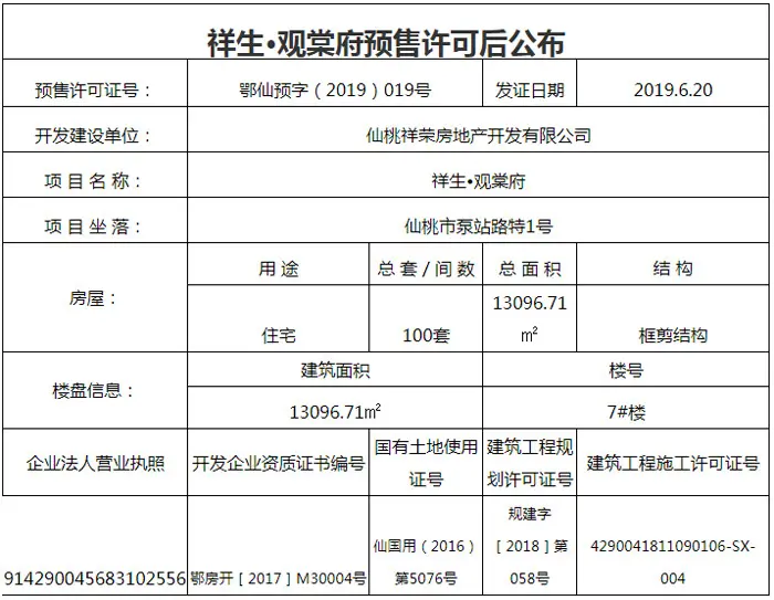 再添新房源！仙桃城区又有两盘获预售许可证！