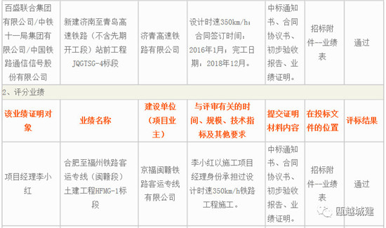 百盛联合体拿下杭温铁路一期工程总承包工程