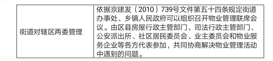 业主大会与居民大会、业委会、居委会的异同关系