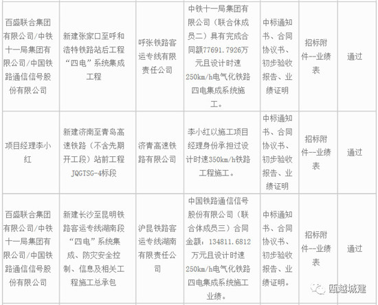 百盛联合体拿下杭温铁路一期工程总承包工程