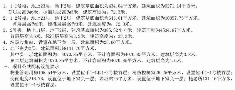 开发区又双叒叕添新盘!银盛华府项目工程批前公示出炉（内含效果图及项目参数）