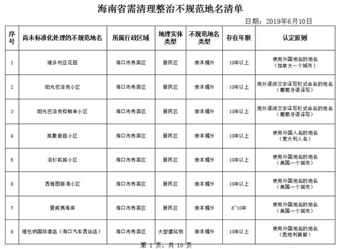 “中央、天下、首府”不能随便用！湖南将清理不规范地名