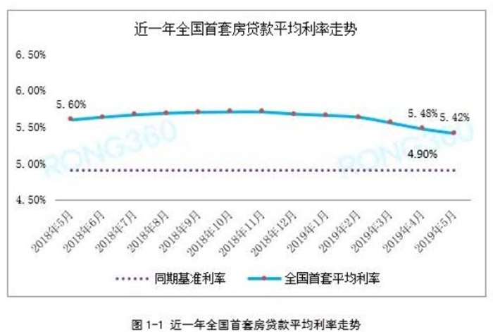湛江各银行房贷利率汇总：首套房上浮15%-20% 二套房上浮20%-25%