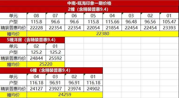 温州一楼盘即将开盘！一房一价公布!均价竟然才……