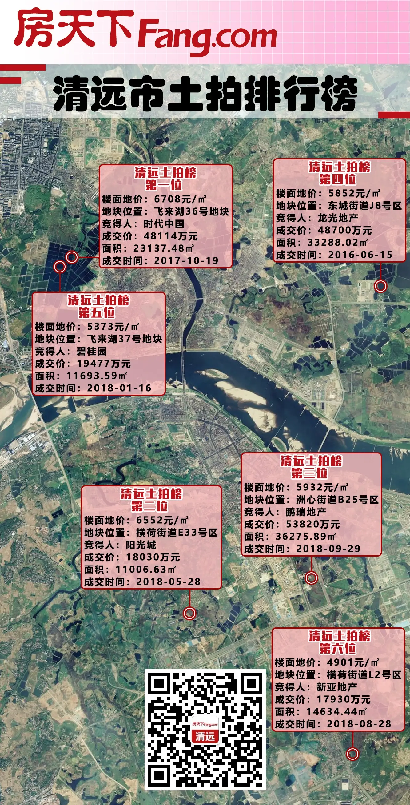 保利1.64亿摘下8.8万㎡奥体中心宅地，需配建游泳馆和奥体公园