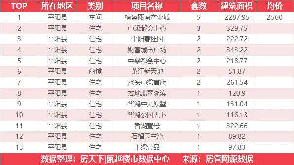 6月20日住宅成交来自学院十一峯