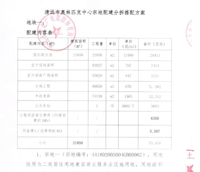 保利1.64亿摘下8.8万㎡奥体中心宅地，需配建游泳馆和奥体公园