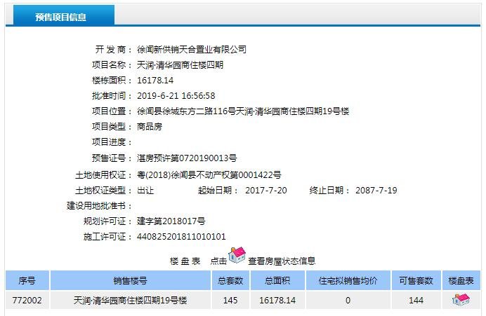 天润·清华园三期12、13号楼 四期19号楼获得预售证 共推368套住宅