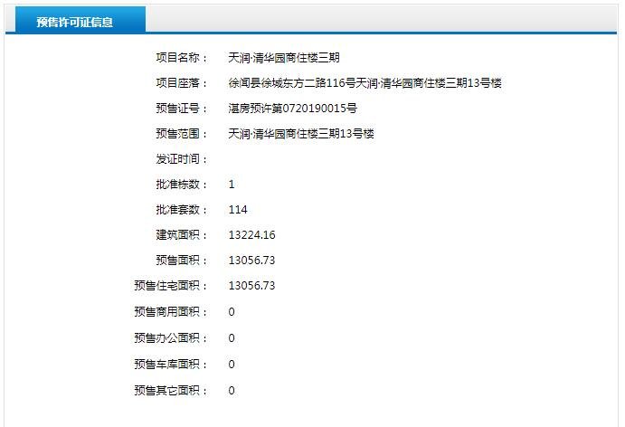 天润·清华园三期12、13号楼 四期19号楼获得预售证 共推368套住宅