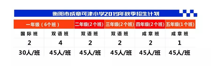 佳源罗马都市|珠晖区又一所名校即将开学，现火爆招生中