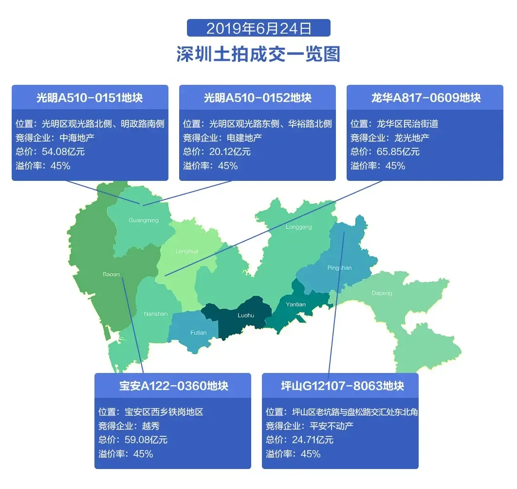 深圳土拍热背后：住宅用地稀缺 房企“解套”逻辑凸显-房产资讯-北京房天下