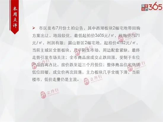 环比上涨67%！漳州本周批售11.33万㎡ 龙文区成主力供应...