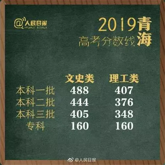 权威发布！2019湖南高考分数线出炉！（附各省）