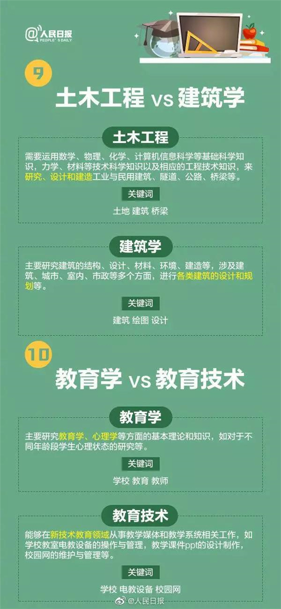 权威发布！2019湖南高考分数线出炉！（附各省）