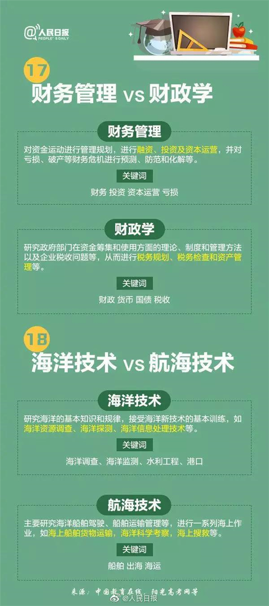 权威发布！2019湖南高考分数线出炉！（附各省）