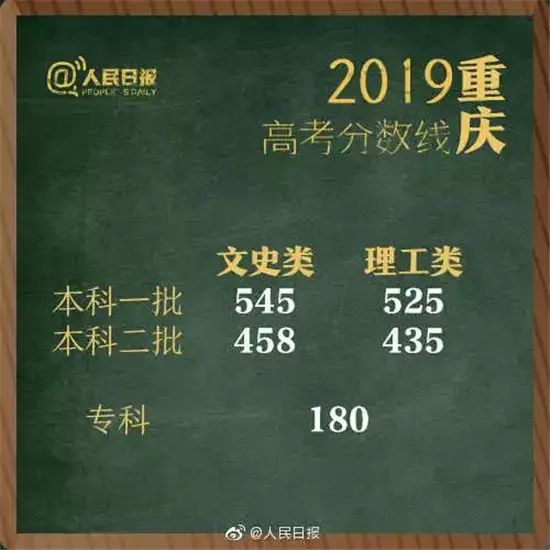 权威发布！2019湖南高考分数线出炉！（附各省）