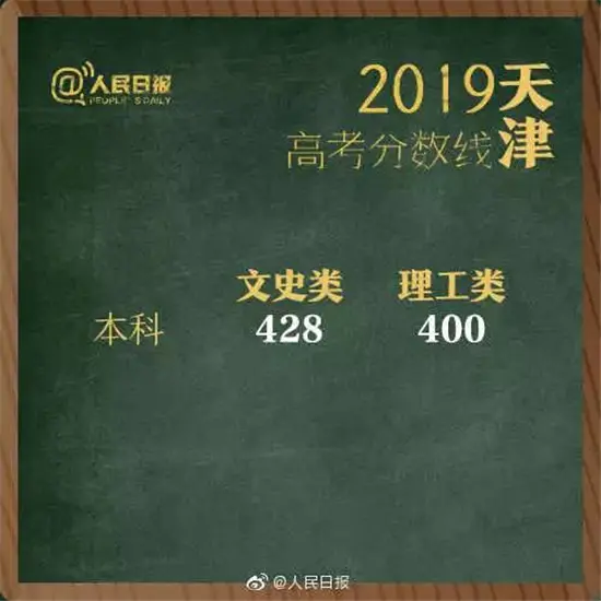 权威发布！2019湖南高考分数线出炉！（附各省）