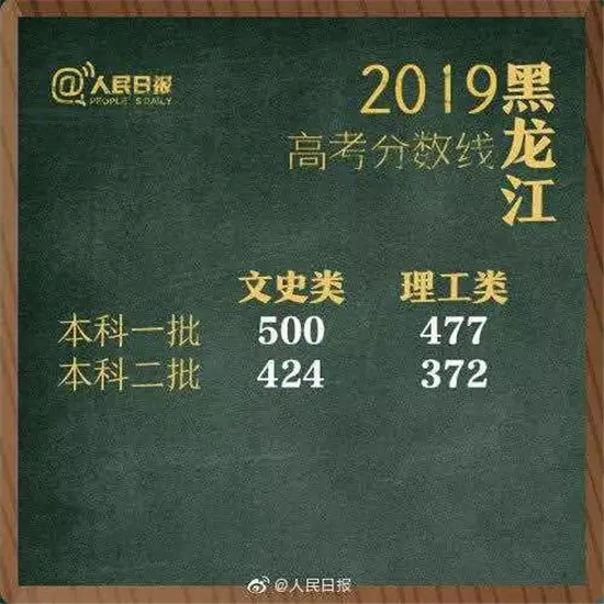 权威发布！2019湖南高考分数线出炉！（附各省）