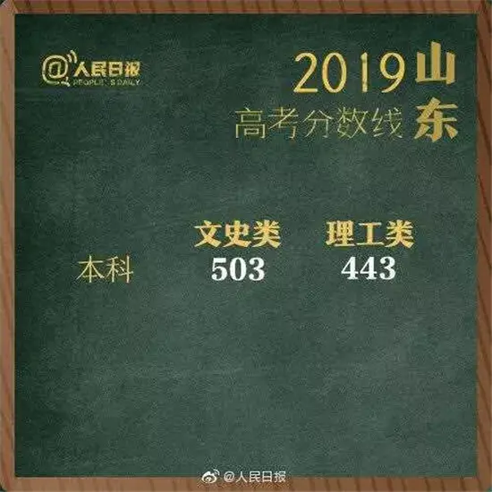 权威发布！2019湖南高考分数线出炉！（附各省）