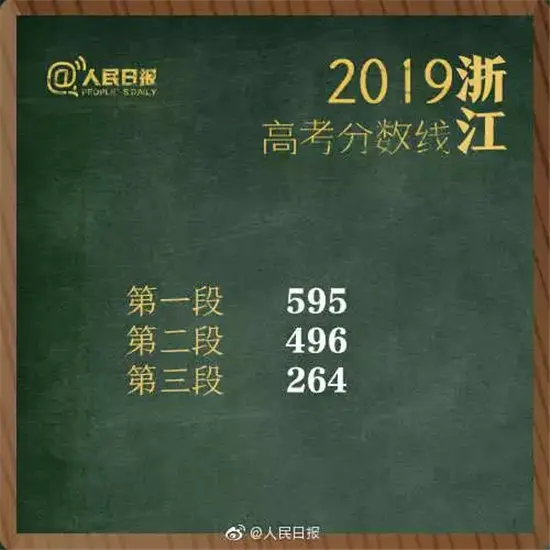 权威发布！2019湖南高考分数线出炉！（附各省）