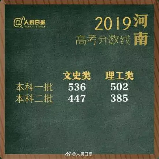 权威发布！2019湖南高考分数线出炉！（附各省）