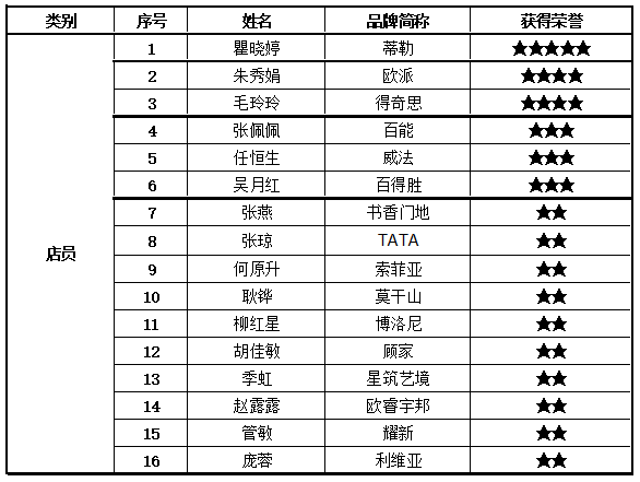 “海蒂诗杯”2019上海定制家居行业“超级1+1”大赛活动圆满落幕