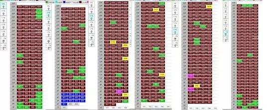 去化盘点：上周供应量井喷，市场冷热不均，国鸿温州1号狂售667套，而它……