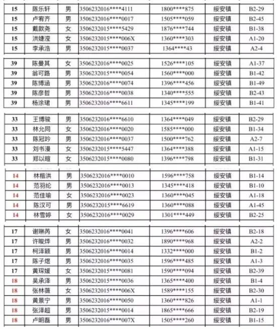 漳浦实幼、二实幼、江滨幼儿园招生搅球结果出炉！你家宝贝摇中了吗？