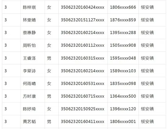 漳浦实幼、二实幼、江滨幼儿园招生搅球结果出炉！你家宝贝摇中了吗？