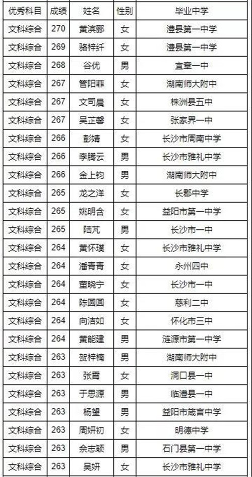 钢一中、县一中、凤凰中学、东山学校又创佳绩！湖南2019高考单科名单出炉！