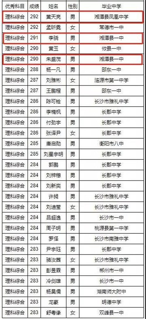 钢一中、县一中、凤凰中学、东山学校又创佳绩！湖南2019高考单科名单出炉！