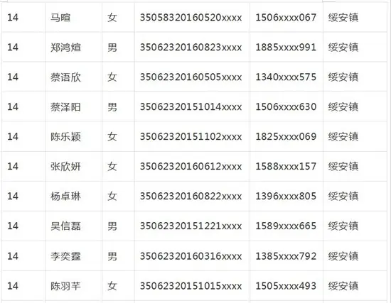 漳浦实幼、二实幼、江滨幼儿园招生搅球结果出炉！你家宝贝摇中了吗？